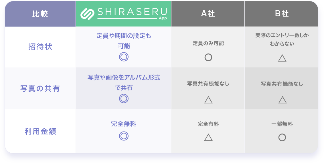 他サービスとの比較